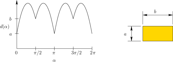 \begin{figure}\centerline{\psfig{file=figs/diameterfn.eps,width=5.0in}}\end{figure}