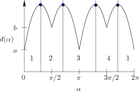 \begin{figure}\centerline{\psfig{file=figs/diameterfn2.eps,width=2.5in}}\end{figure}