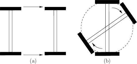 \begin{figure}\begin{center}
\begin{tabular}{ccc}
\psfig{file=figs/diffdrive2.ep...
...drive2b.eps,width=1.8in} \\
(a) & & (b)
\end{tabular}
\end{center}\end{figure}