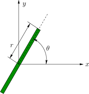 \begin{figure}\centerline{\psfig{file=figs/unicycle.eps,width=2.5in}}\end{figure}