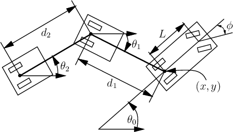 \begin{figure}\centerline{\psfig{file=figs/trailer.eps,width=4.0in}}\end{figure}