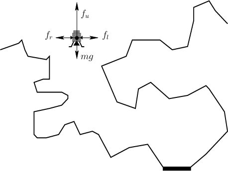 \begin{figure}\centerline{\psfig{file=figs/landerforces.eps,width=4.0in}}\end{figure}
