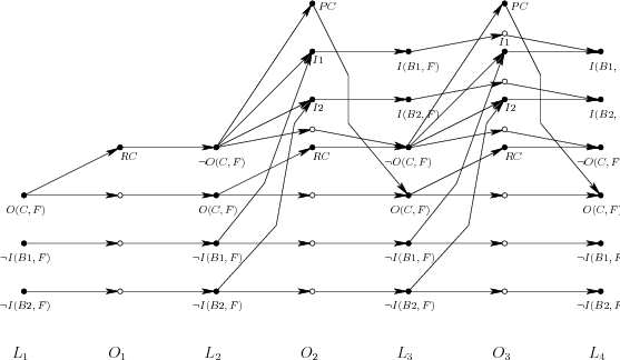 \begin{figure}\centerline{\psfig{figure=figs/plangraph,width=\columnwidth} }\end{figure}