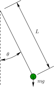 \begin{figure}\centerline{\psfig{file=figs/pendulum.eps,width=1.5in}}\end{figure}