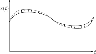 \begin{figure}\centerline{\psfig{file=figs/variation.eps,width=3.5in}}\end{figure}