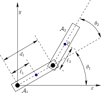 \begin{figure}\centerline{\psfig{file=figs/2linkdyn.eps,width=3.0in}}\end{figure}