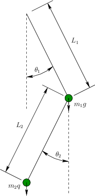 \begin{figure}\centerline{\psfig{figure=figs/pendulum2.eps,width=1.7truein}}\end{figure}