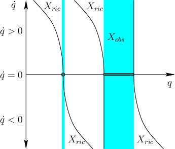 \begin{figure}\centerline{\psfig{file=figs/ric.eps,width=3.0in}}\end{figure}