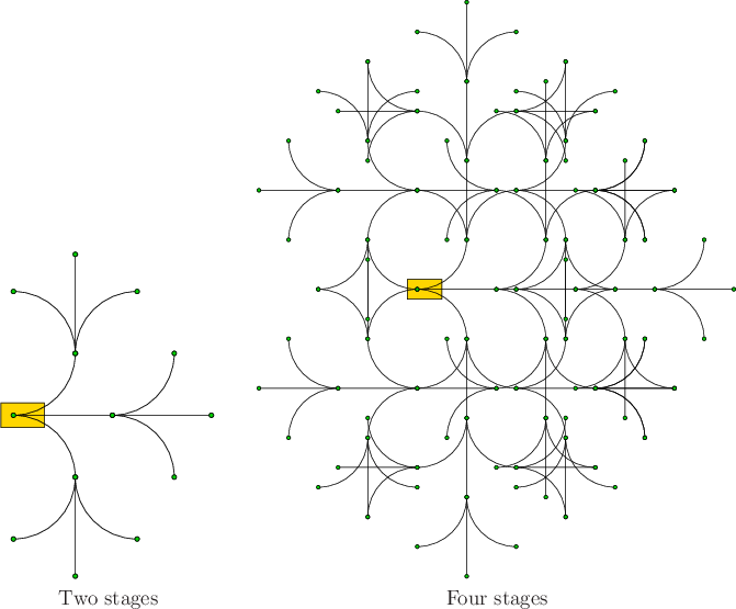 \begin{figure}\begin{center}
\begin{tabular}{ccc}
\psfig{file=figs/reachable7.ep...
...3.8truein} \\
Two stages & & Four stages
\end{tabular}
\end{center}\end{figure}
