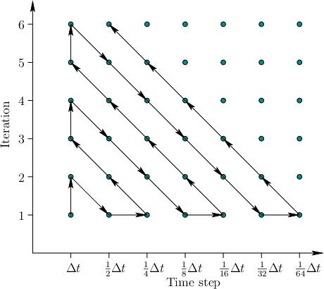 \begin{figure}\centerline{\psfig{file=figs/rescom.eps,width=4.0in}}\end{figure}