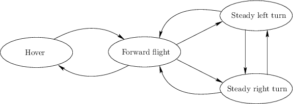 \begin{figure}\centerline{\psfig{file=figs/manaut.eps,width=5.0in}}\end{figure}