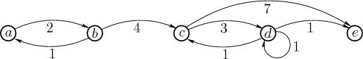 \begin{figure}\centerline{\psfig{figure=figs/fivestateb.eps,width=4.5in} }\end{figure}