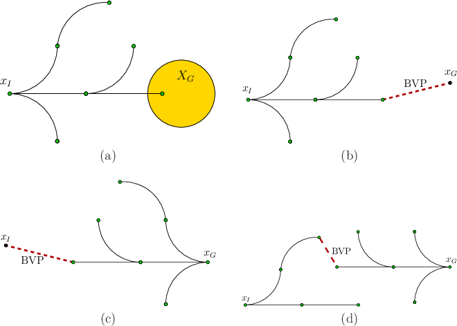 \begin{figure}\begin{center}
\begin{tabular}{ccc}
\psfig{file=figs/bvprobs1.eps,...
...obs4.eps,width=2.7truein} \\
(c) & & (d)
\end{tabular}
\end{center}\end{figure}