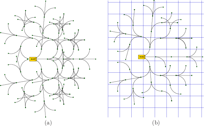 \begin{figure}\begin{center}
\begin{tabular}{ccc}
\psfig{file=figs/reachable5.ep...
...le8e.eps,width=2.7truein} \\
(a) & & (b)
\end{tabular}
\end{center}\end{figure}