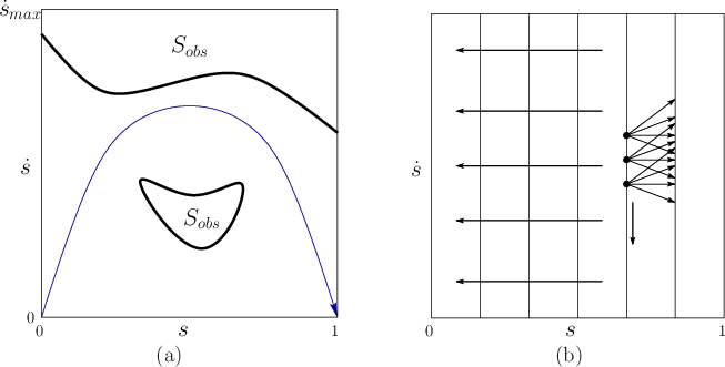 \begin{figure}\begin{center}
\begin{tabular}{ccc}
\psfig{file=figs/trajplan.eps,...
...5in} \\
(a) & \hspace*{0.25truein} & (b)
\end{tabular}
\end{center}\end{figure}