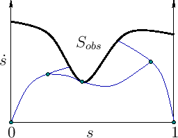 \includegraphics[width=2.2truein]{figs/trajplan3.eps}