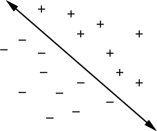 \begin{figure}\centerline{\psfig{file=figs/plusminus.idr,width=2.0in}}\end{figure}
