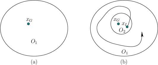 \begin{figure}\begin{center}
\begin{tabular}{ccc}
\psfig{file=figs/lyapunov1.eps...
...yapunov2.eps,width=2.0in} \\
(a) & & (b)
\end{tabular}
\end{center}\end{figure}