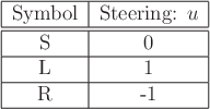 \begin{figure}\begin{center}
\begin{tabular}{\vert c\vert c\vert} \hline
Symbol ...
...\ \hline
L & 1 \\ \hline
R & -1 \\ \hline
\end{tabular}\end{center}
\end{figure}