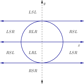 \begin{figure}\centerline{\psfig{figure=figs/dubinsslice.eps,height=3.0truein} }\end{figure}