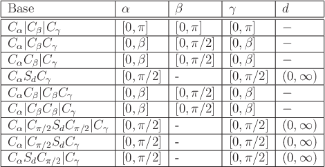 \begin{figure}\begin{center}
\begin{tabular}{\vert l\vert l\vert l\vert l\vert l...
... & $[0,\pi/2]$\ & $(0,\infty)$\ \\ \hline
\end{tabular}\end{center}
\end{figure}