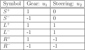 \begin{figure}\begin{center}
\begin{tabular}{\vert l\vert l\vert l\vert}\hline
S...
... -1 \\ \hline
$R^-$\ & -1 & -1 \\ \hline
\end{tabular}\end{center}
\end{figure}