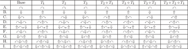 \begin{figure}\scriptsize
\begin{center}
\begin{tabular}{l\vert c\vert c\vert c\...
...emath{\Downarrow}$
\\ \hline
\end{tabular} \\ [10pt]
\end{center}
\end{figure}