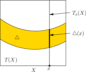 \begin{figure}\centerline{\psfig{file=figs/distribution.eps,width=2.5in}}\end{figure}