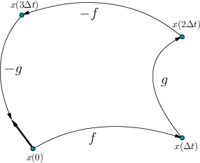 \begin{figure}\centerline{\psfig{file=figs/lie.eps,width=2.5in}}\end{figure}
