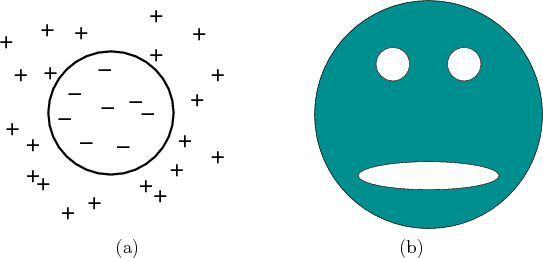 \begin{figure}\begin{center}
\begin{tabular}{cc}
\psfig{file=figs/pmcircle.idr,w...
...rbread.eps,width=2.0in} \\
(a) & (b) \\
\end{tabular}\end{center}
\end{figure}