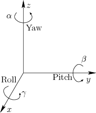\begin{figure}\centerline{\psfig{file=figs/yawpitchroll.eps,width=1.7in}}\end{figure}