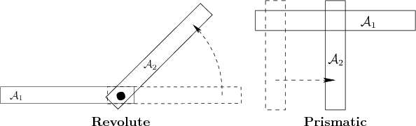 \begin{figure}\begin{center}
\begin{tabular}{cc}
\psfig{file=figs/revolute2d.eps...
...in} \\
{\bf Revolute} & {\bf Prismatic}
\end{tabular}\end{center}
\end{figure}
