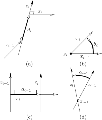 \begin{figure}\begin{center}
\begin{tabular}{cc}
\psfig{file=figs/dh3.eps,width=...
...le=figs/dh5.eps,width=2cm} \\
(c) & (d)
\end{tabular}\end{center}
\end{figure}