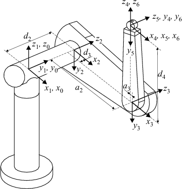 \begin{figure}\centerline{\psfig{figure=figs/puma560.ps,width=3.2in} }\end{figure}