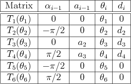 \begin{figure}\begin{center}
\begin{tabular}{\vert c\vert c\vert c\vert c\vert c...
...2$ & $0$ & $\theta_6$ & $0$  \hline
\end{tabular}\end{center}
\end{figure}