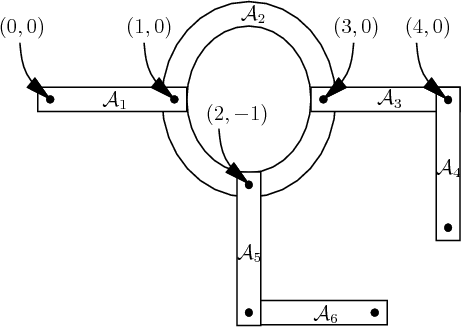 \begin{figure}\begin{center}
\centerline{\psfig{file=figs/articulate3.eps,width=4.0in}}
\end{center}
\end{figure}