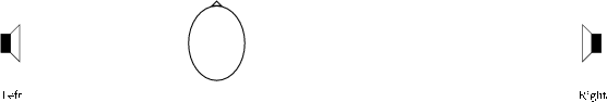 \begin{figure}\centerline{\psfig{file=figs/stereosound.eps,width=\columnwidth}}\end{figure}