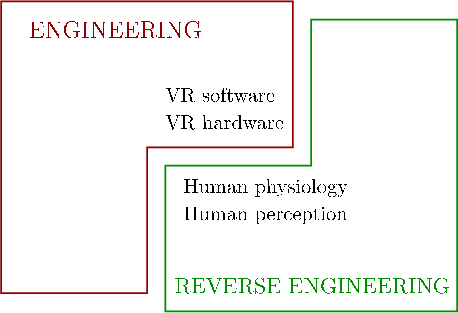 \begin{figure}\centerline{\psfig{file=figs/halves.eps,width=4.0truein}}\end{figure}