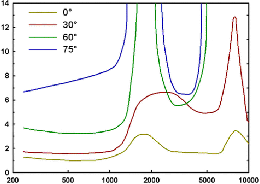 \begin{figure}\centerline{\psfig{file=figs/maa.ps,width=4.5truein}}\end{figure}