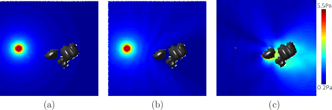 \begin{figure}\begin{center}
\begin{tabular}{ccc}
\psfig{file=figs/soundprop1.ps...
...3.ps,width=2.0truein} \\
(a) & (b) & (c)
\end{tabular}\end{center}
\end{figure}