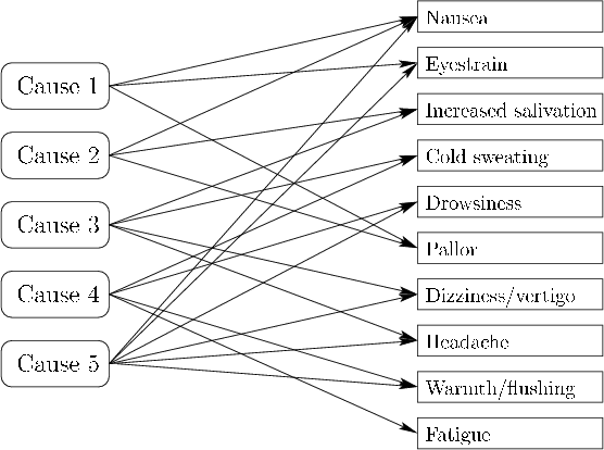 \begin{figure}\centerline{\psfig{file=figs/symptoms.eps,width=\columnwidth}}\end{figure}