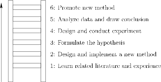 \begin{figure}\centerline{\psfig{file=figs/ladder.eps,width=\columnwidth}}\end{figure}