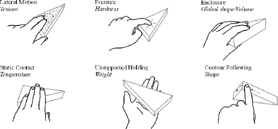 \begin{figure}\centerline{\psfig{file=figs/exploratory.ps,width=\columnwidth}}\end{figure}