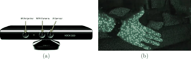 \begin{figure}\begin{center}
\begin{tabular}{cc}
\psfig{file=figs/kinect.ps,widt...
...ectdots.ps,width=2.7truein} \\
(a) & (b)
\end{tabular}\end{center}
\end{figure}