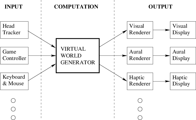 \begin{figure}\centerline{\psfig{file=figs/awg.eps,width=6.0truein}}\end{figure}