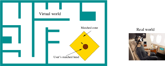 \begin{figure}\centerline{\psfig{file=figs/worlds.eps,width=\columnwidth}}\end{figure}