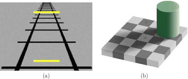 \begin{figure}\begin{center}
\begin{tabular}{cc}
\psfig{file=figs/PonzoIllusion....
...Squares.ps,width=2.7truein} \\
(a) & (b)
\end{tabular}\end{center}
\end{figure}