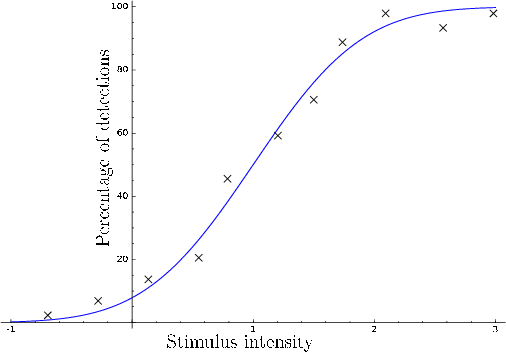 \begin{figure}\centerline{\psfig{file=figs/detection2.eps,width=4.5truein}}\end{figure}