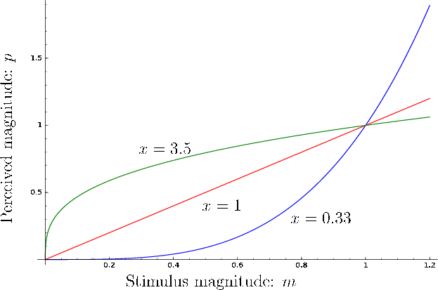 \begin{figure}\centerline{\psfig{file=figs/stevens2.eps,width=5.5truein}}\end{figure}