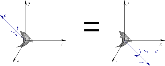 \begin{figure}
% latex2html id marker 3500
\centerline{\psfig{file=figs/eulertheorem2.eps,width=5.0in}}\end{figure}